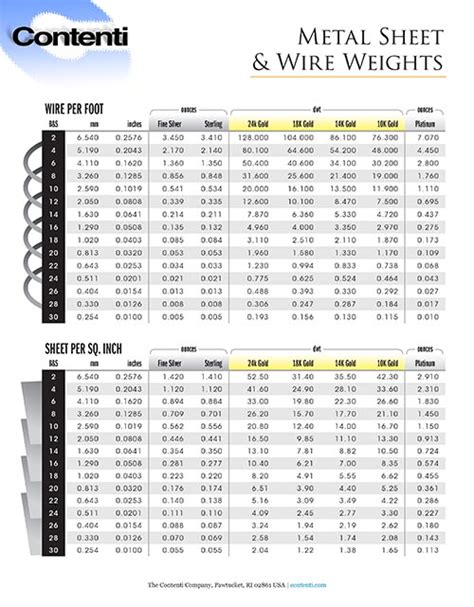 metal sheet weight chart|steel weight per foot calculator.